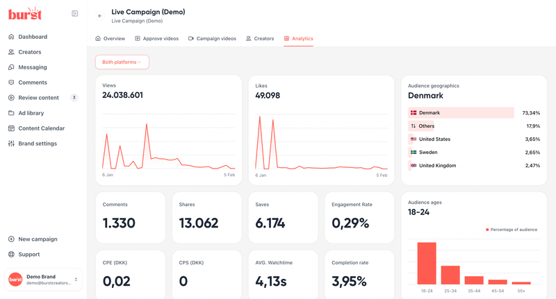 Burst dashboard screenshot
