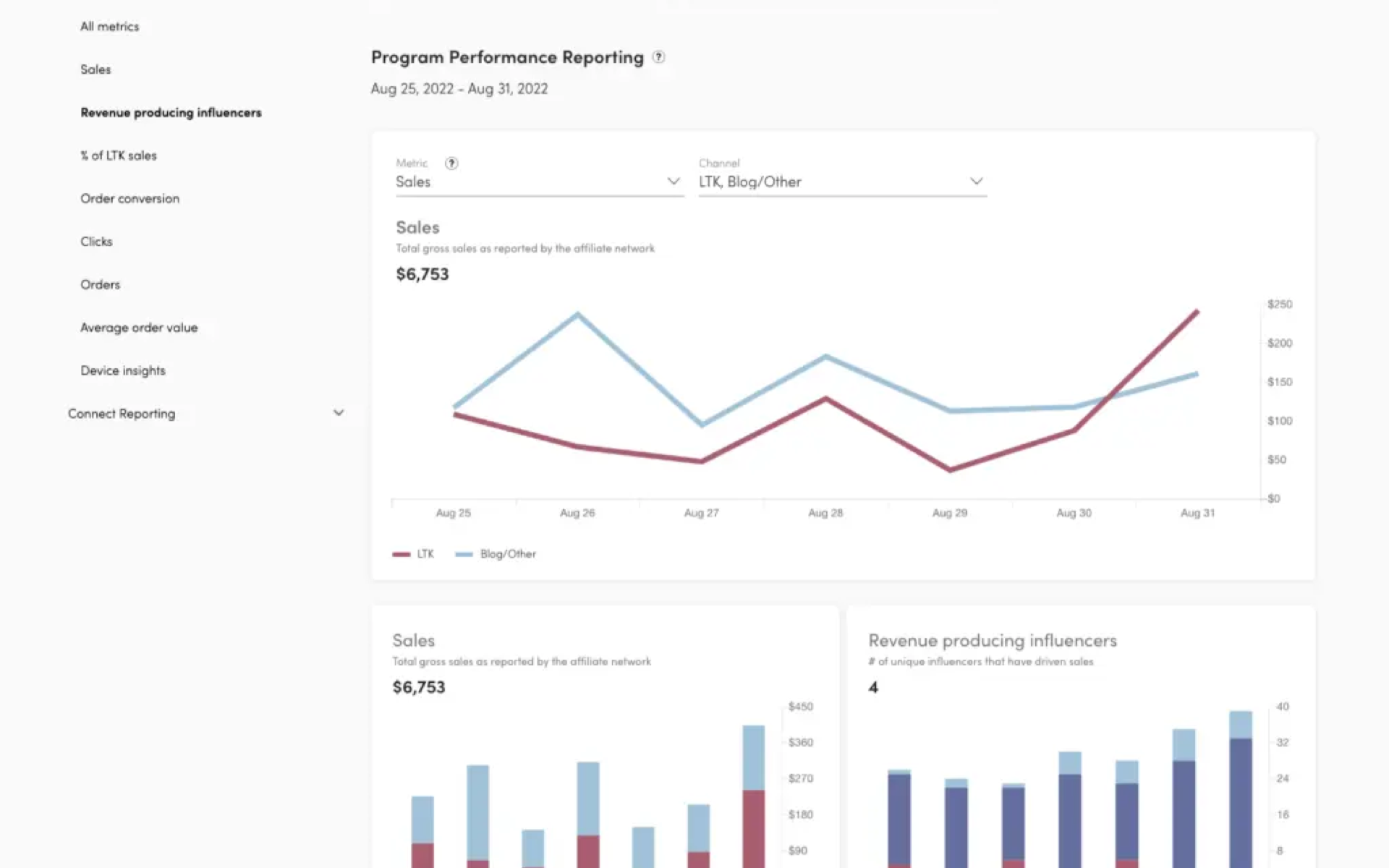 LTK dashboard screenshot